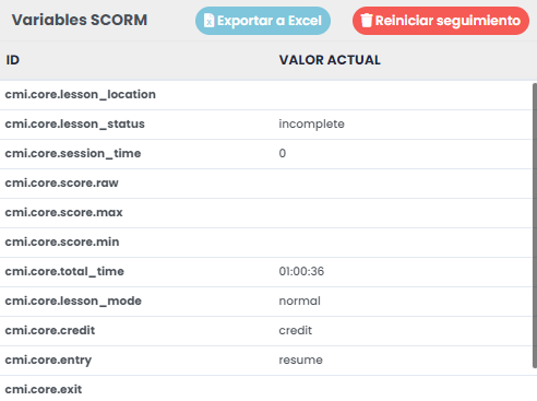 Panel de depuración de variables SCORM