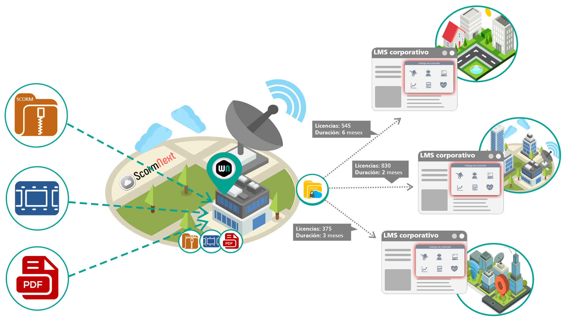 ScormNEXT - A SCORM Cloud solution from WelcomeNext