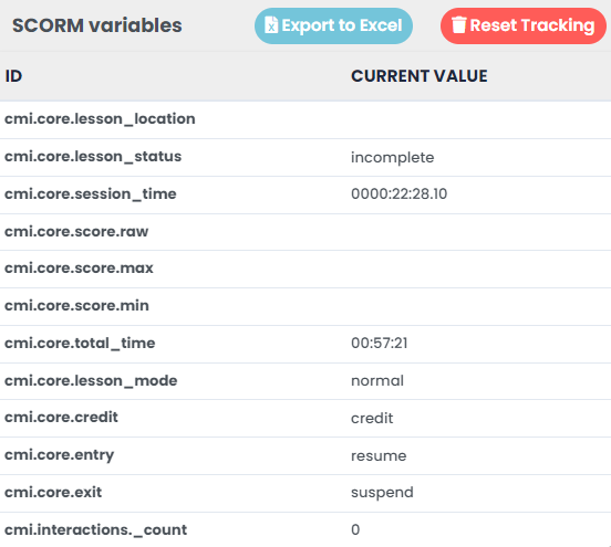 SCORM variables tracking